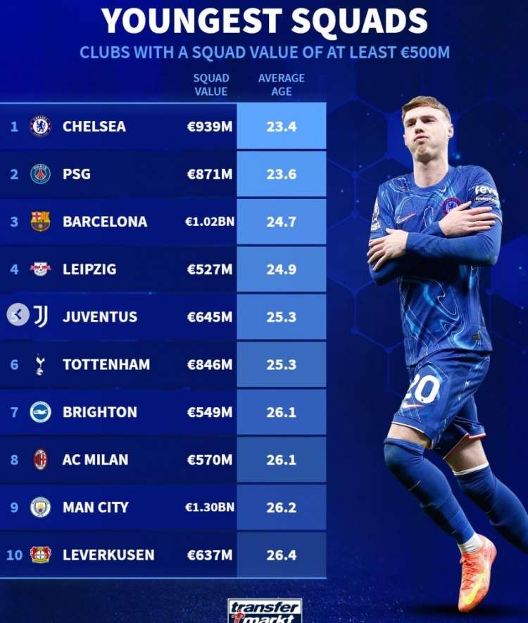 切尔西转会期复出首秀，志在德甲名次提升，更衣室稳定，球队文化再被提及的简单介绍